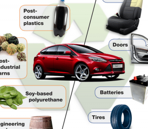 Car Insurance If Borrowing A Friend S Car Car Insurance If Borrowing A Friend S Car