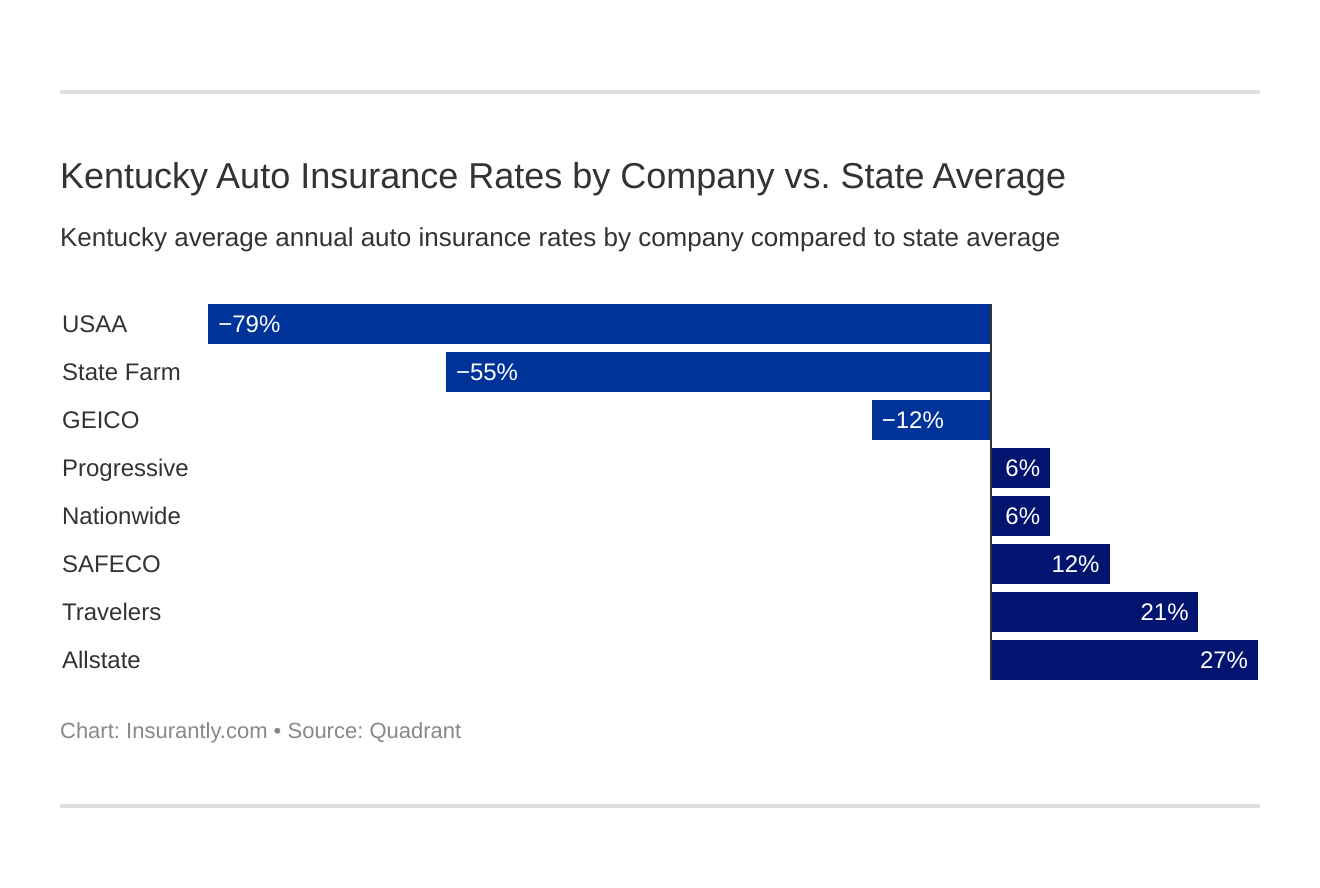 Auto Insurance Henderson Ky Fillable Online Homeowners Auto Insurance Henderson Ky Fillable Online Homeowners